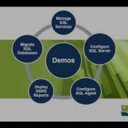 Painting With PowerShell SQL Server Administration
