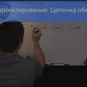 Шаблоны проектирования Цепочка обязанностей Chain Of Responsibility
