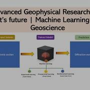 Advanced Geophysical Research And Its Future Machine Learning In Geophysics