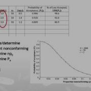 Determining Probability Of Acceptance In Sampling