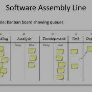 DevOps Cloud Infrastructure Week 6 Part 5 Automation