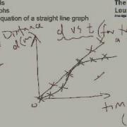 Graphing Skills