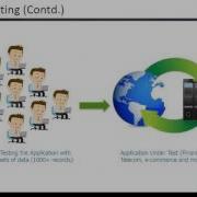 Selenium Webdriver And Selenium Grid Tutorial Automation Testing Selenium Tutorial Edureka