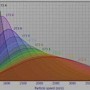 How To Use GNUPLOT In Windows