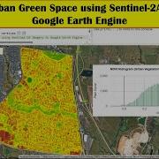 How To Estimate Urban Green Space Using Sentinel 2A Imagery In Google Earth Engine