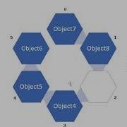 Implementing Queues In Java Using Linked Lists Circular Arrays Java Foundations Jsjf
