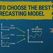How To Choose The Best Forecasting Model