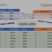 SQL Tutorial Cross Joins In SQL Cartesian Product Join Two Tables Without Matching Column