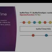 BufferTime Operator RxJS