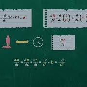 Chain Rule Of Derivatives Explained With Examples Visual Explanation With Animation