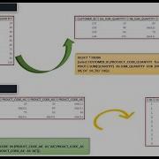 Pivot And Unpivot In SQL Pivot In SQL Unpivot In SQL SQL Server Transpose Columns To Rows