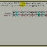 Cryptograph Substitution Cipher Caesar Cipher