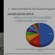 Shared Memory Parallelism CPUs GPUs And In Between Lecture 3