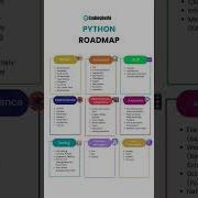 Full Stack Python Complete Roadmap