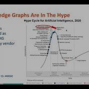 Webinar Knowledge Graphs For Enterprise Data Management