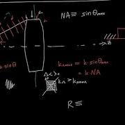 Numerical Aperture In Fourier Optics