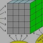 3d Array In Java