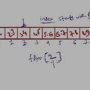 Array Operations Subscript