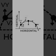 14 Projectile Motion Horizontal And Vertical Components Kinematics Physics 101