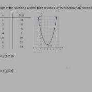 Evaluating Composite Functions Using Tables And Graphs