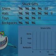 Represent Data Frequency Tables 3rd Grade