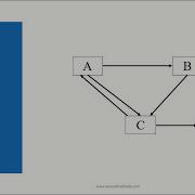 Page Rank Algorithm