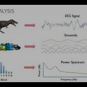 Introduction To Spectral Analysis For Sleep Research From Fourier To Multitaper Dr Michael Prerau