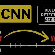 R CNN Explained
