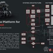 Autonomous Docking Using Turtlebot