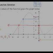 Graphs And Function Notation Video