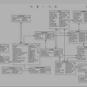 Introduction To INNER And OUTER JOINS Querying Multiple Tables With MySQL Workbench