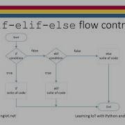 If Elif Else Statements In Python Lesson From Learning IoT