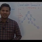 Top View Of A Binary Tree Algorithm
