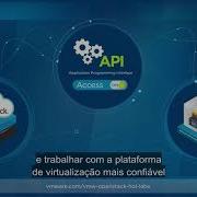 Visão Geral Do VMware Integrated OpenStack
