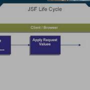1202 The JSF Life Cycle