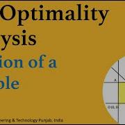 Post Optimality Part 5 Addition Of A Variable