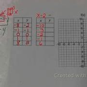 Cube Root Function Transformations