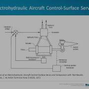 Physical Design And Code Generation Of Flow Control Valves