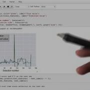 Validating Our Model Model Building And Validation