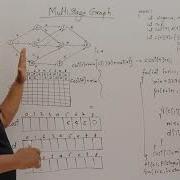4 1 1 MultiStage Graph Program Dynamic Programming