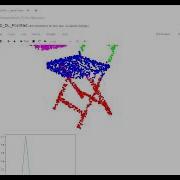 Computer Vision 3D Deep Learning PointNet