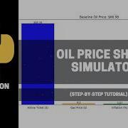 Симулятор ценового шока на нефть с использованием Python