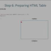 Database Application Development Generating HTML Tables With PHP And MySQL Old