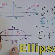 01 Conic Sections Ellipses Graphing Equation Of An Ellipse Focus Part 1