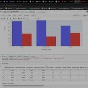 Loan Prediction Project Using Classification Jupyter Notebook