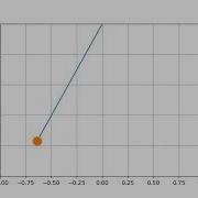 Pendulum Motion Simulation Via Python Code