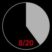 Interval Timer 1 Minute With 10 Seconds Rest