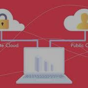 2D Explainer Video Airtel Cloud