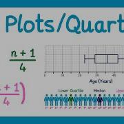 Box Plots And Quartiles GCSE Higher Maths