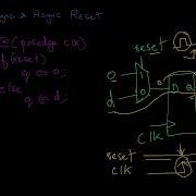 91 Synchronous And Asynchronous Reset Design